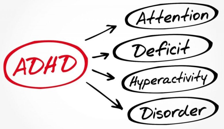 Help for ADHD: A Complete Guide to Managing Attention Deficit Hyperactivity Disorder
