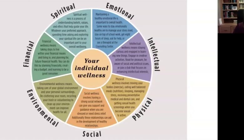 How Mental Health Affects Physical Wellness