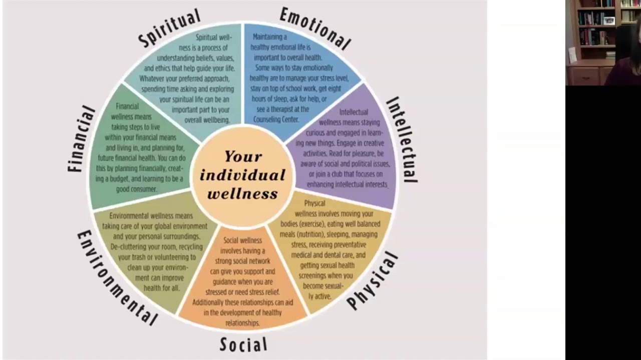 How Mental Health Affects Physical Wellness