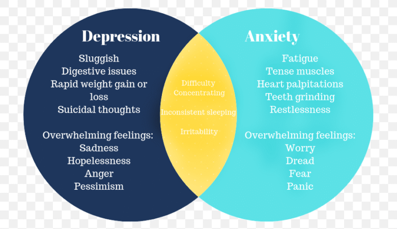 How Your Diet Can Influence Depression and Anxiety