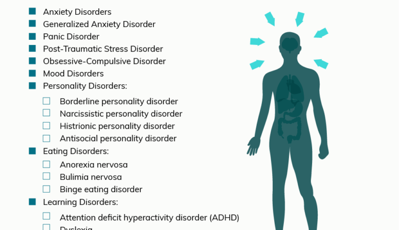 What Mental Health Conditions Are Most Common in NYC?