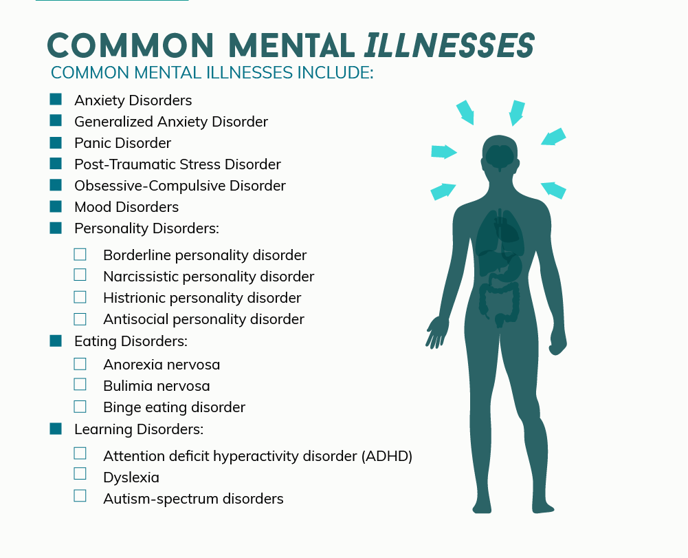 What Mental Health Conditions Are Most Common in NYC?