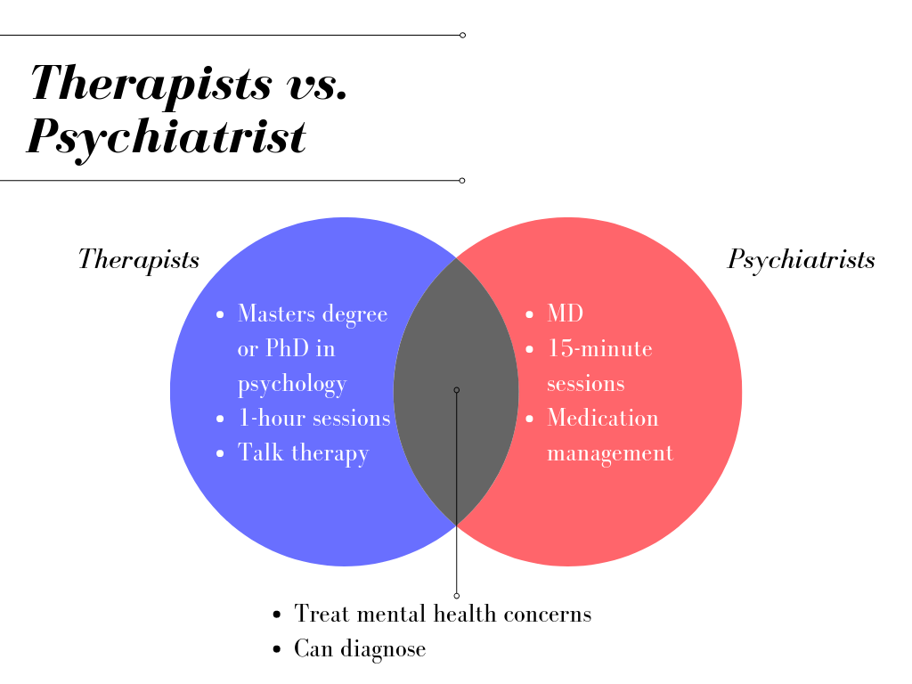 Psychiatrist vs. Therapist: What’s the Difference?