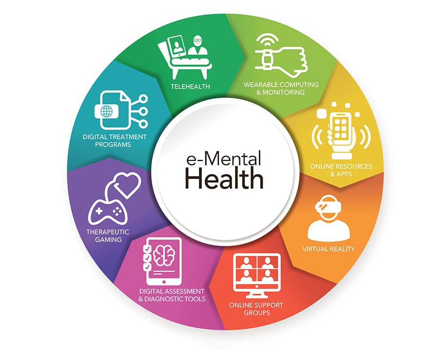 Mental Health Services in Yorktown NY