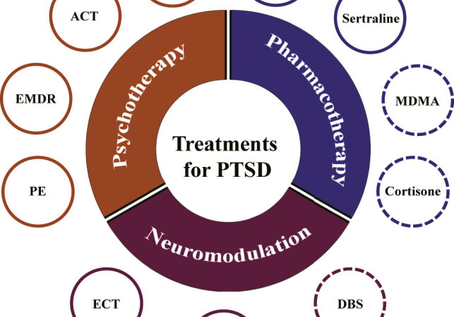 PTSD Treatment in Yorktown NY