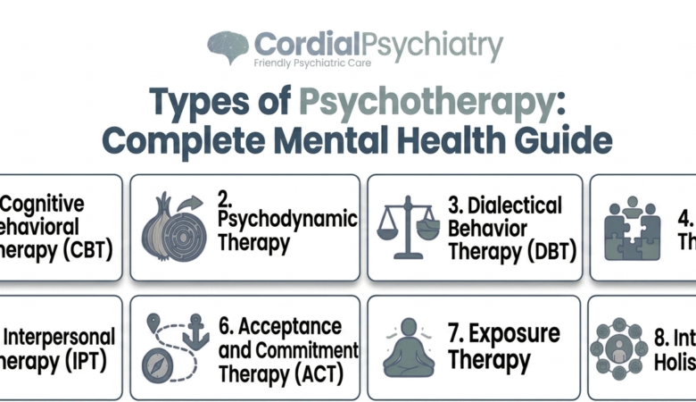 Types of Psychotherapy: Complete Mental Health Guide