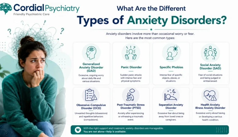 Types of Anxiety Disorders: A Complete Guide