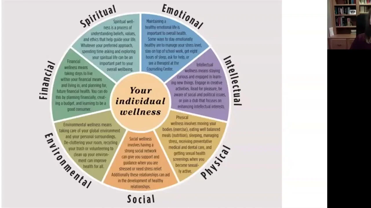 How Mental Health Affects Physical Wellness