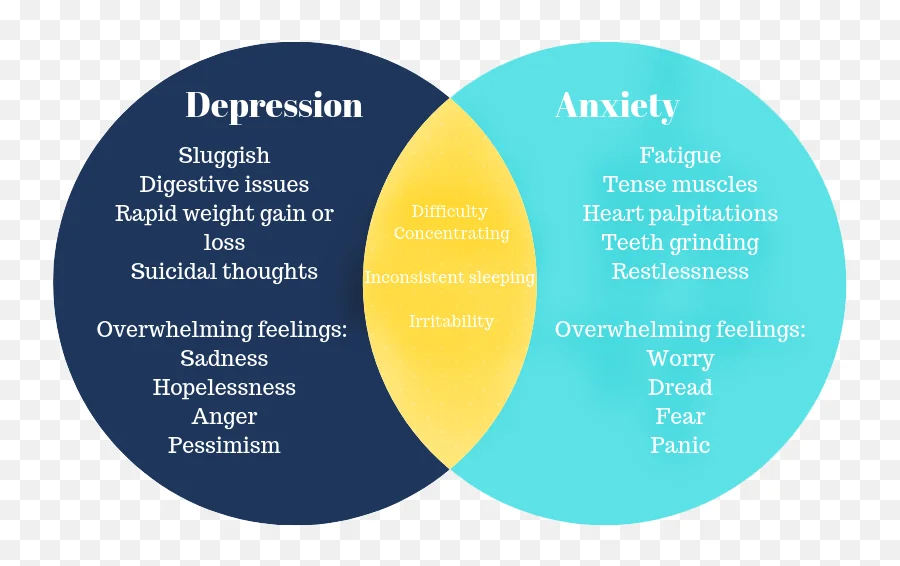 How Your Diet Can Influence Depression and Anxiety